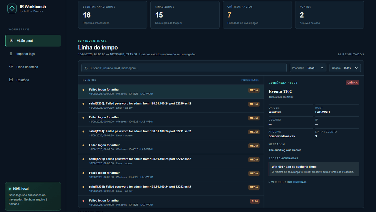 Demonstração real do Incident Response Workbench com 16 eventos, linha do tempo e detalhes de um alerta crítico, usando dados sintéticos